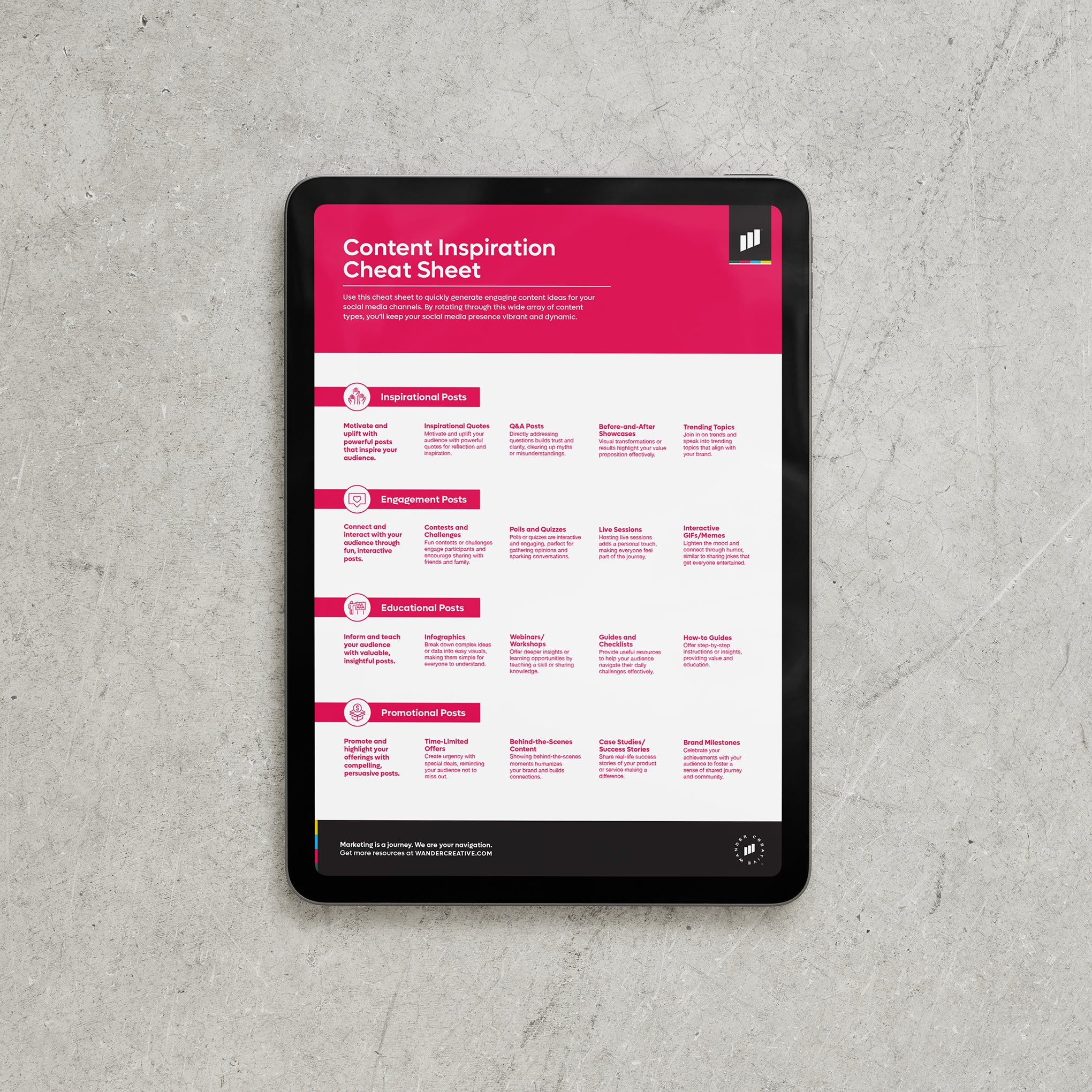 Content Inspiration Cheat Sheet
