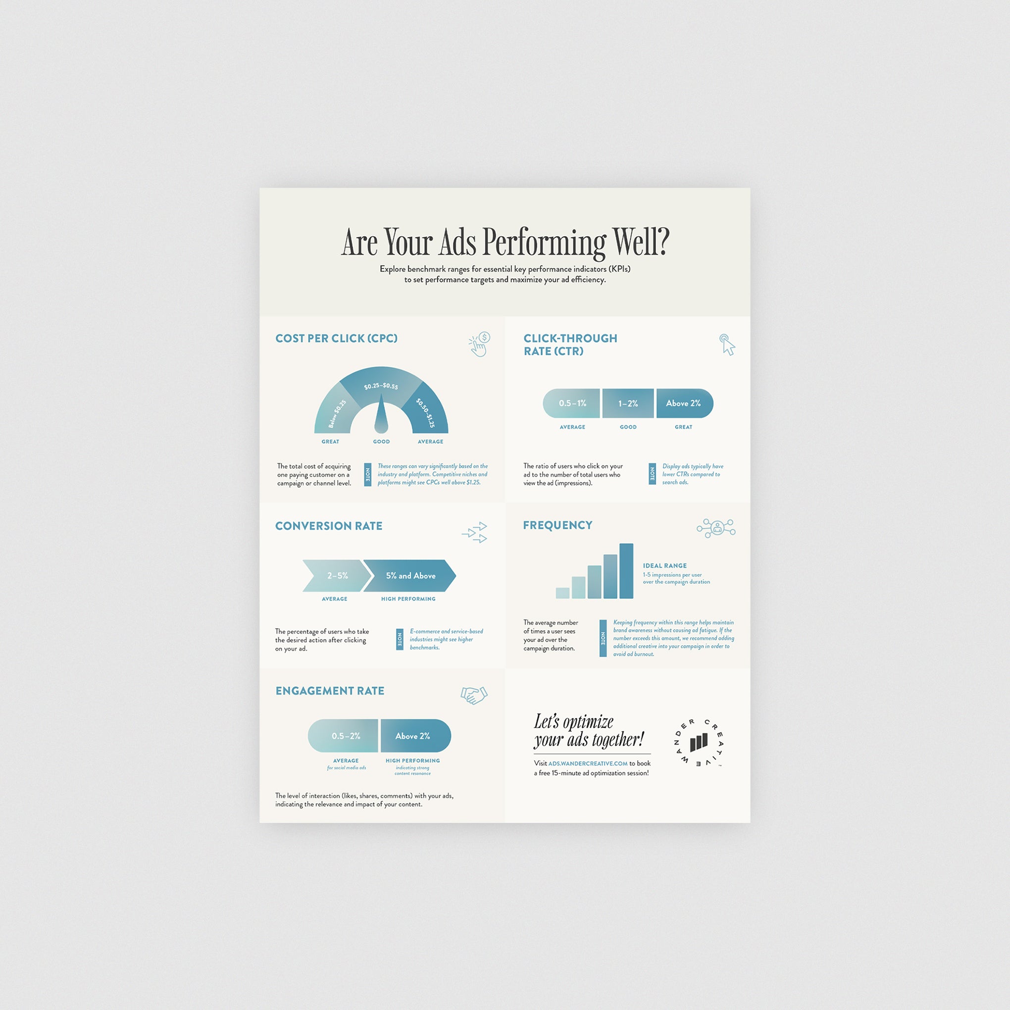 Digital Ads Benchmarks Cheat Sheet