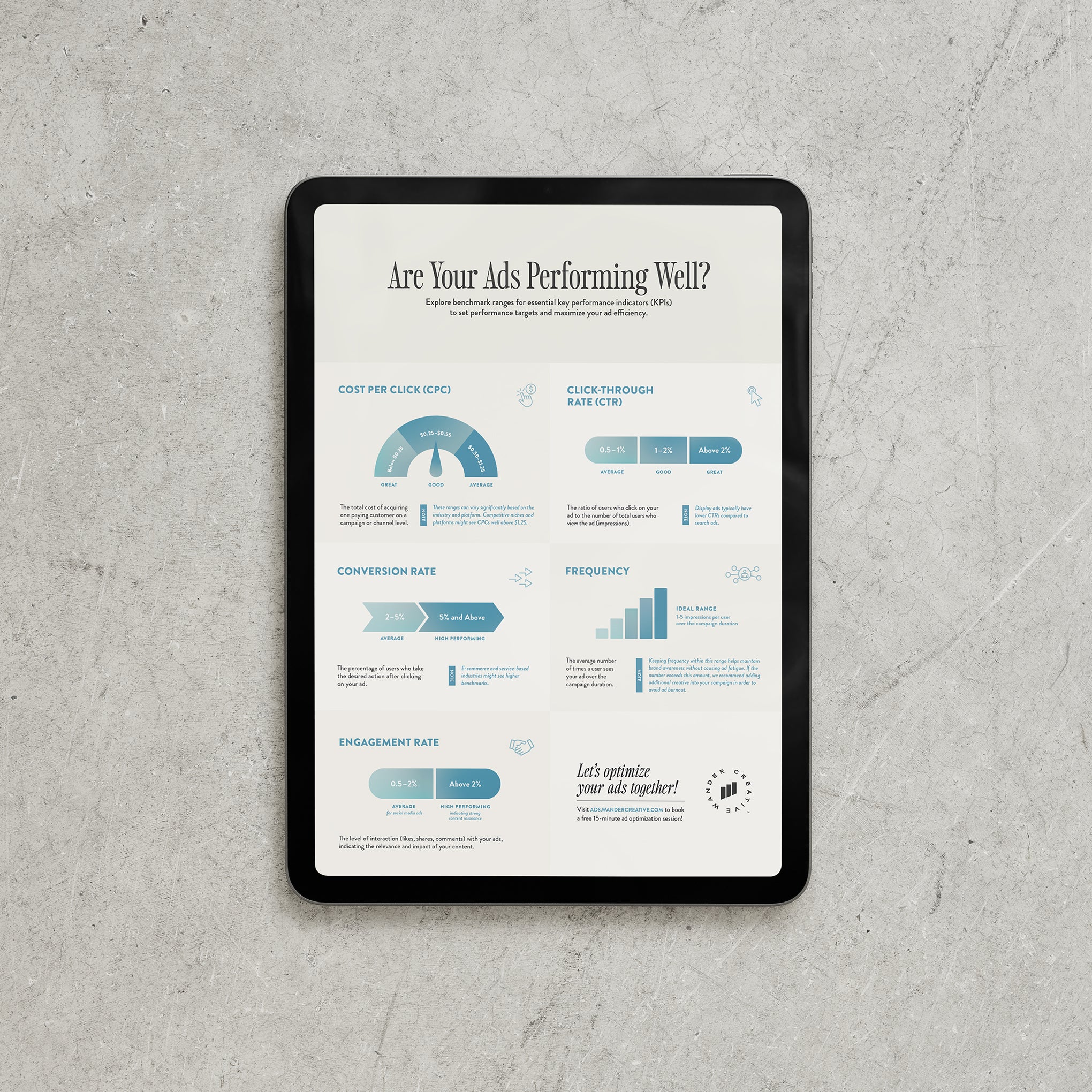 Digital Ads Benchmarks Cheat Sheet