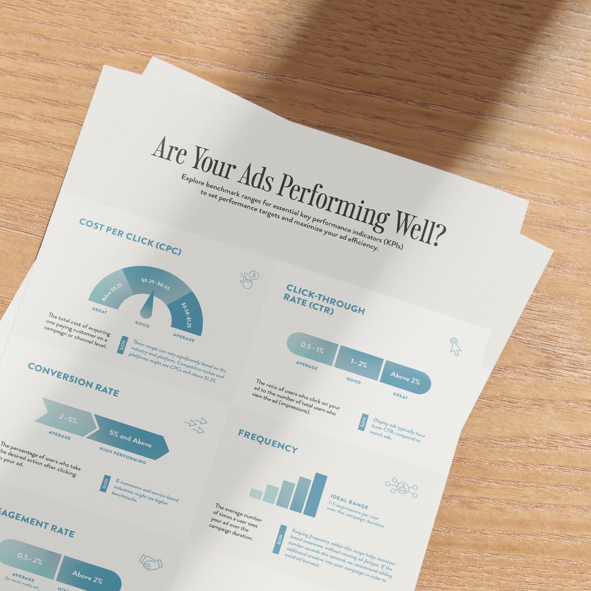 Digital Ads Benchmarks Cheat Sheet